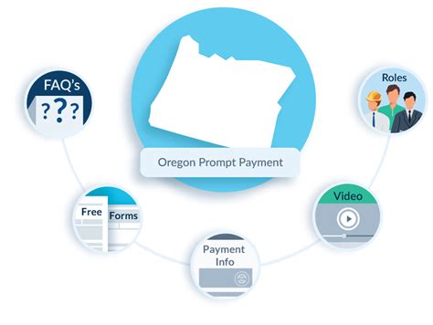 Payment FAQ's .